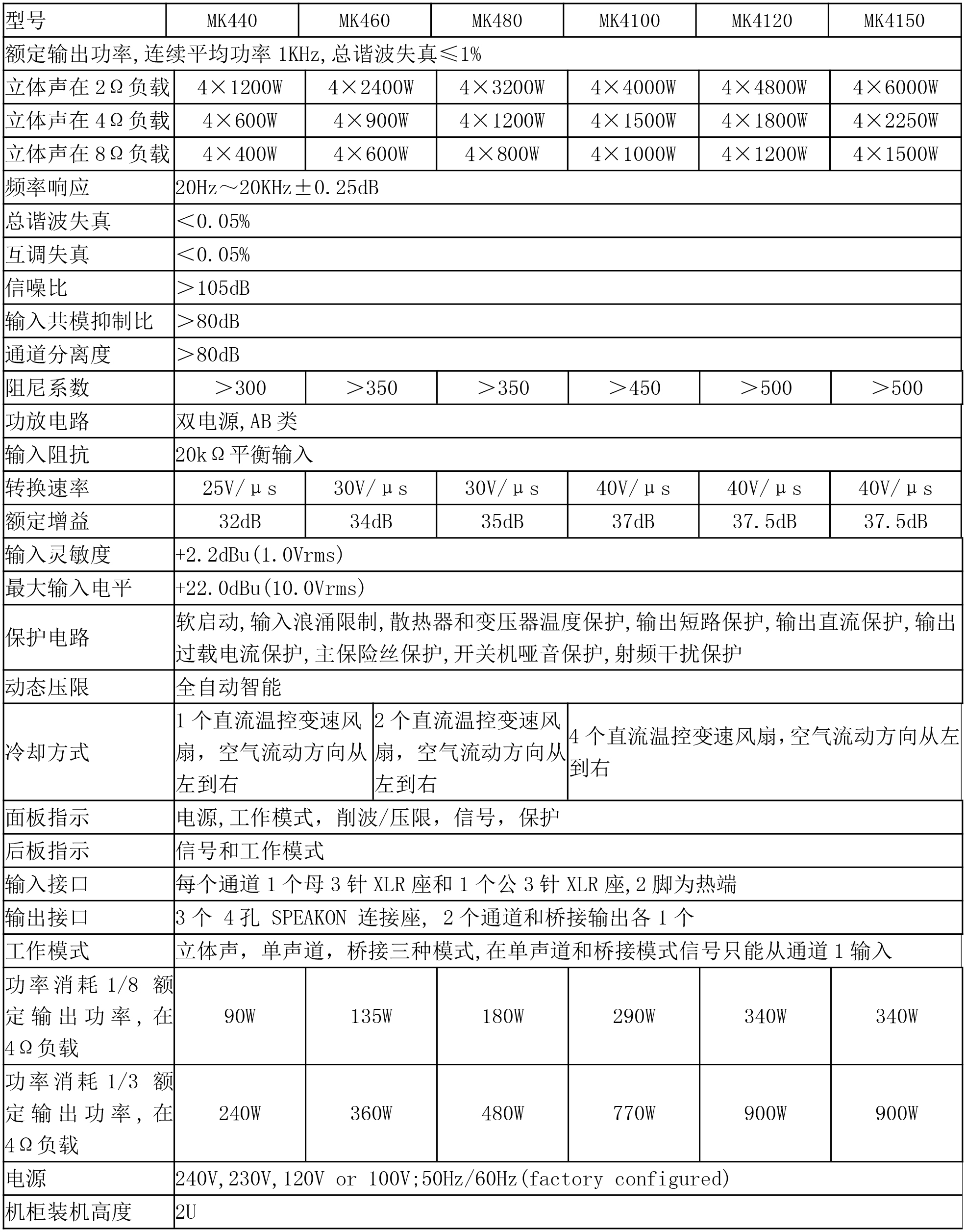 四通道功放参数.jpg