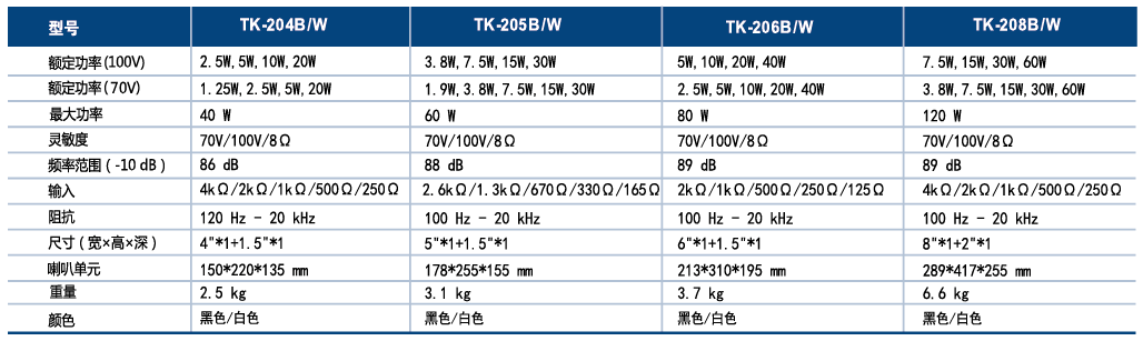 壁挂喇叭参数2.png